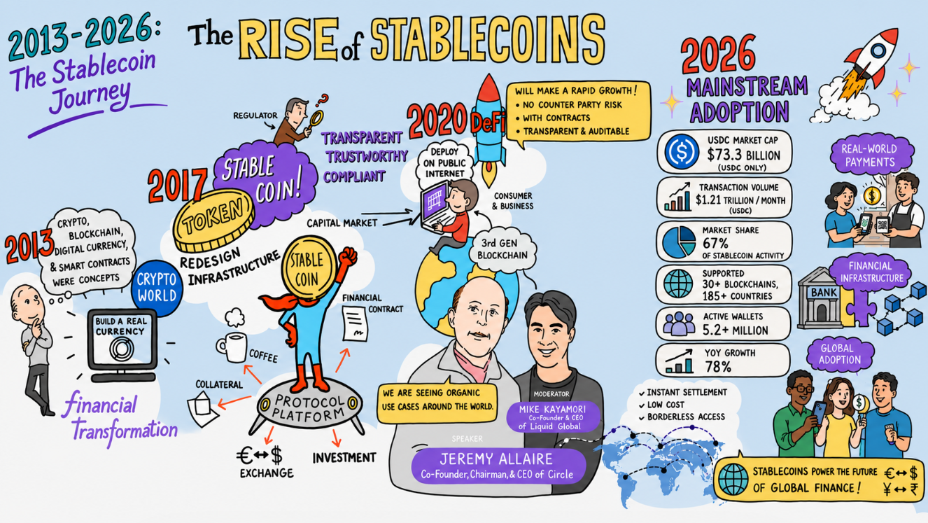 2013-2026: The Rise of Stablecoins infographic